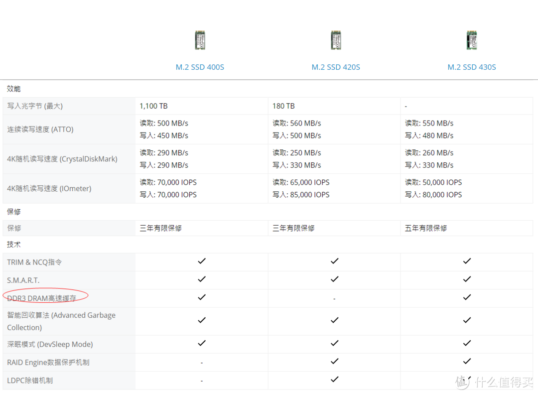 thinkpad（联想）t440s 加装ngff2242