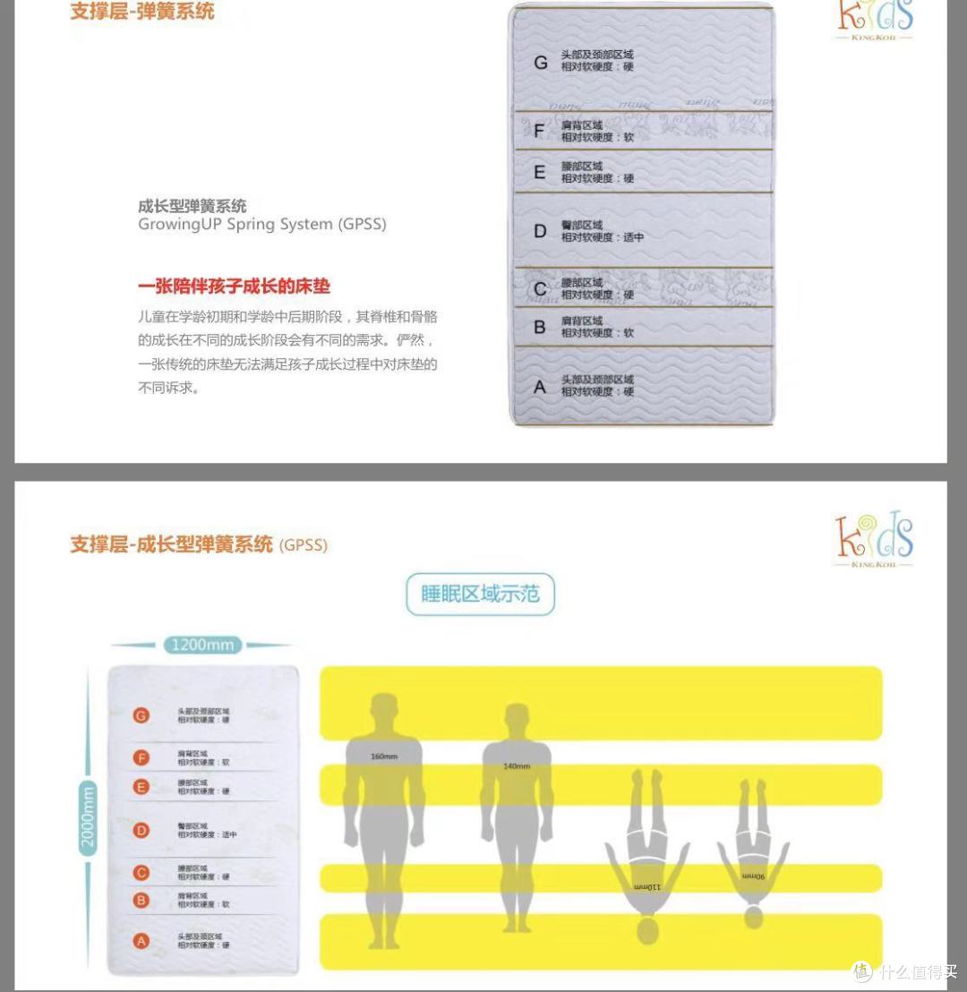 床垫选择之新手必读