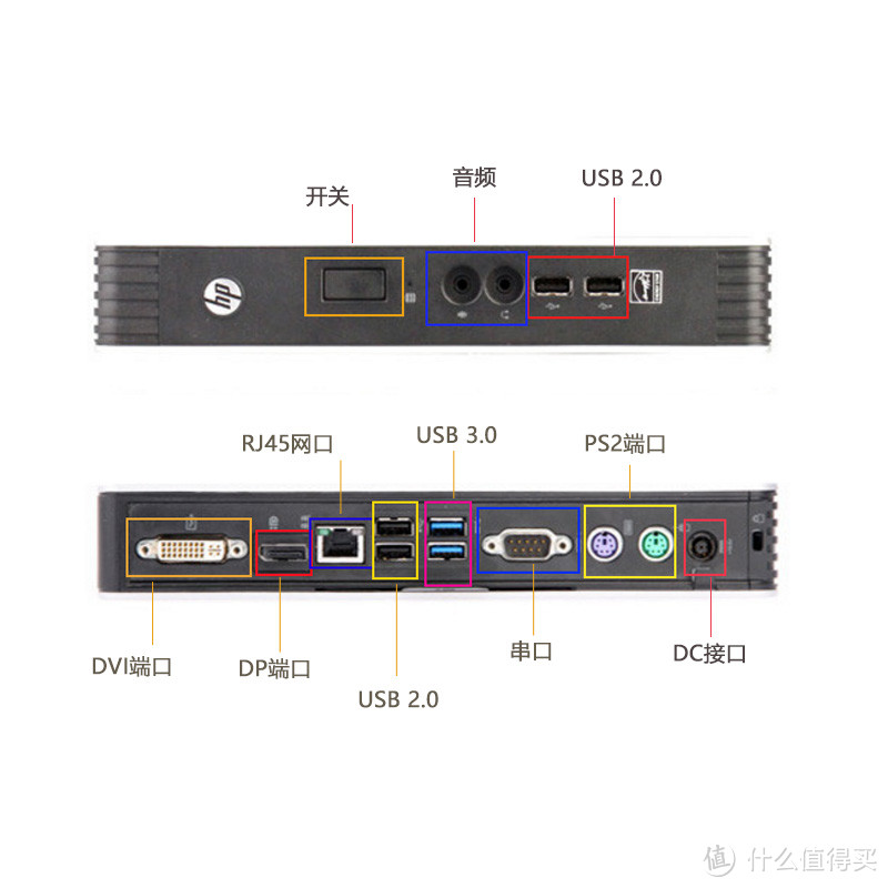 零基础打造极简家庭资料娱乐中心