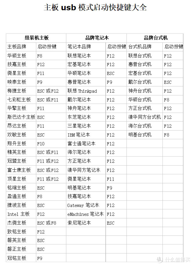 史上最简单的虚拟机搭建软路由+ NAS+家庭媒体中心的白皮书