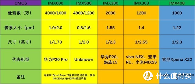 荣耀V20视力表邀请函发布 搭载全球首发4800万AI超清摄影技术