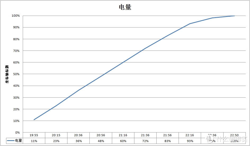 这可能是最具性价比的iPhone了，iPhone XR评测