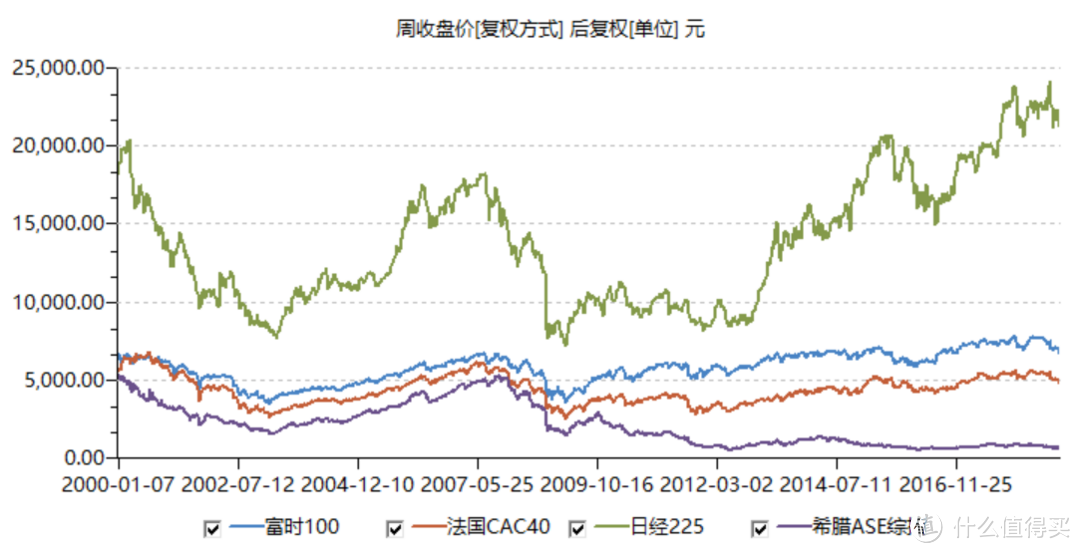 股市20年不涨，凭什么说定投能赚钱？