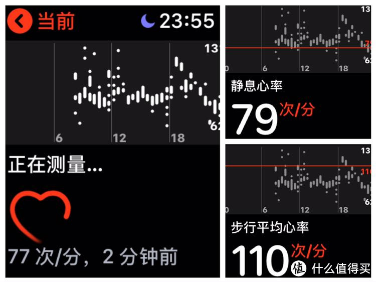 Apple Watch 4 的使用体验