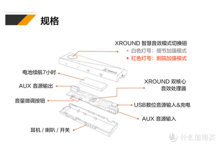 一次半正式评测-------XROUND XPUMP 3D智能环绕声效引擎