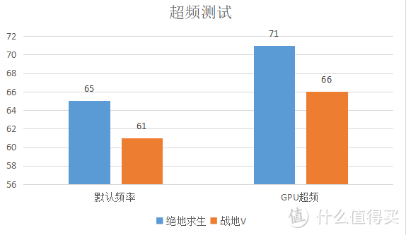 双十二抢购圣诞之选GTX1060，入手GTX1060最佳时机