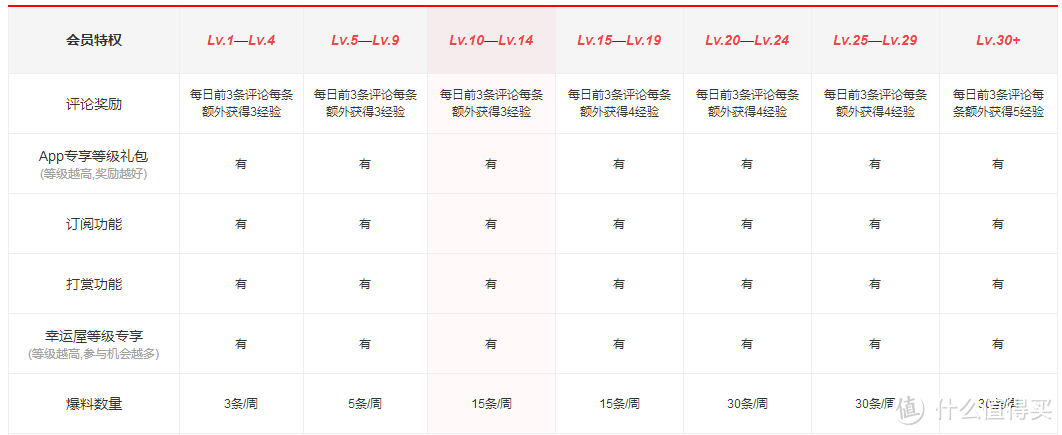 浅谈测评那些事——这是一件很酷的事儿！