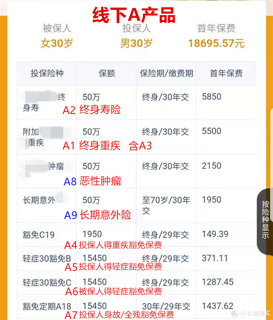 为何线下买保险花近2W，线上却只要7000，差在哪了？