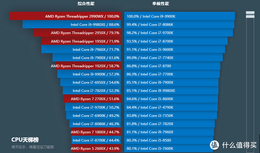 加内特25000 DIY攒机推荐----第一期（2018年12月16日）