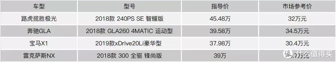 年末抄底！30-35万元预算这四款豪华SUV怎么选？