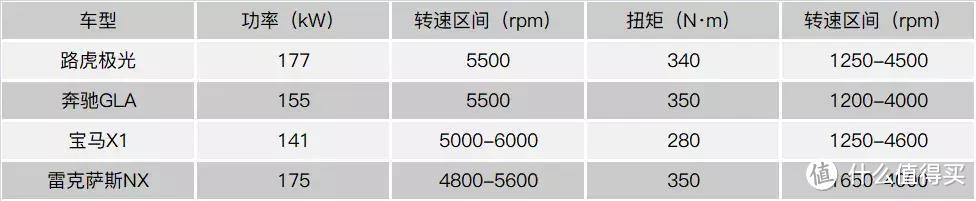 年末抄底！30-35万元预算这四款豪华SUV怎么选？