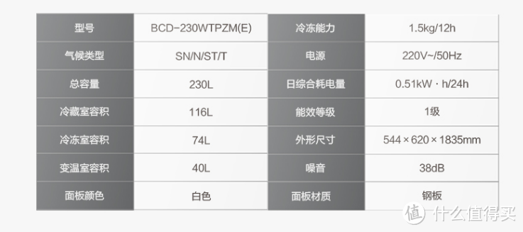 美的大眼萌冰箱：三口之家，一周一购，每天都有新鲜蔬菜