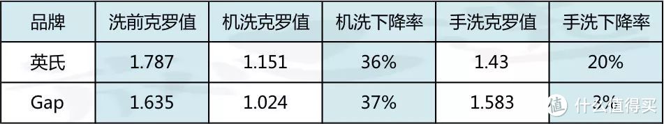 羽绒服评测—最终推荐竟是它？