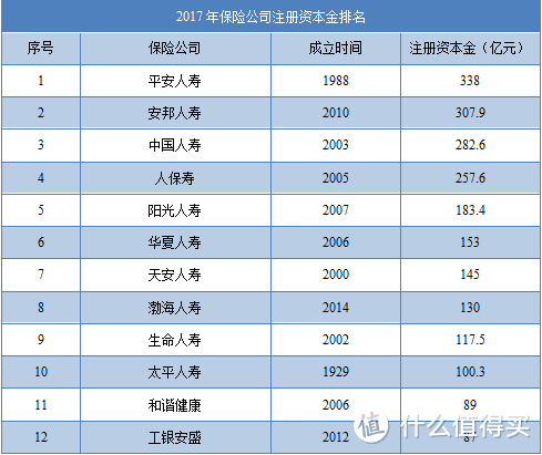 保险公司亏损，那他家保险还能买吗？