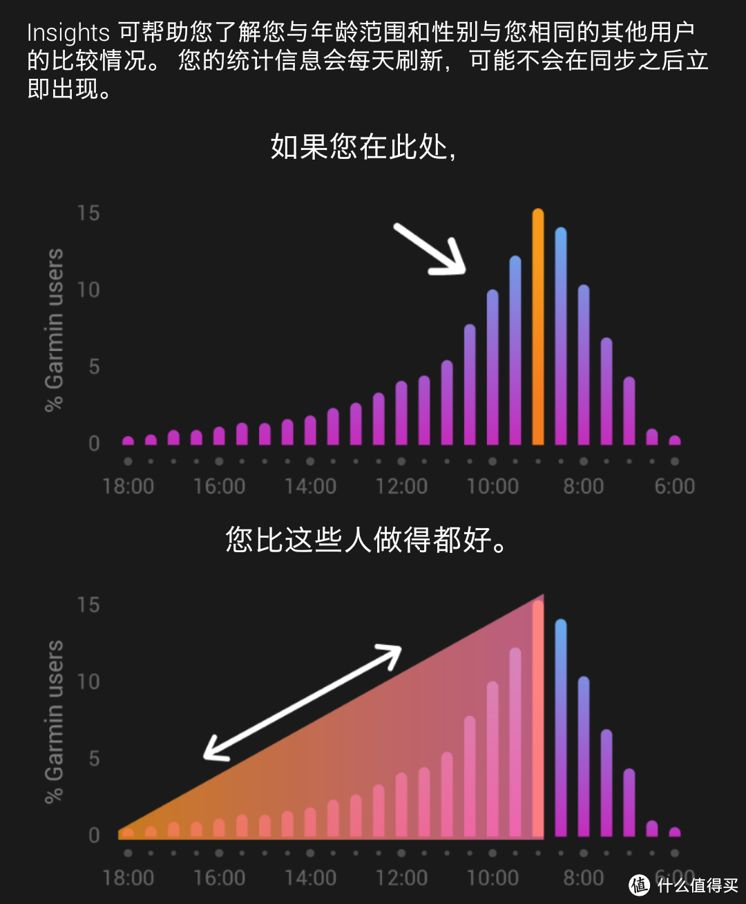 不止于跑步：佳明Forerunner 645体验