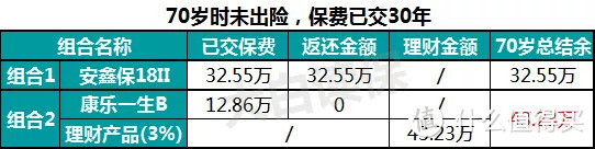 可以拿回保费的保险，三点理由告诉你为何别买！