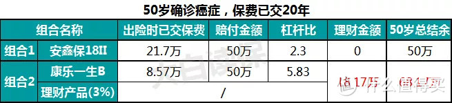 可以拿回保费的保险，三点理由告诉你为何别买！