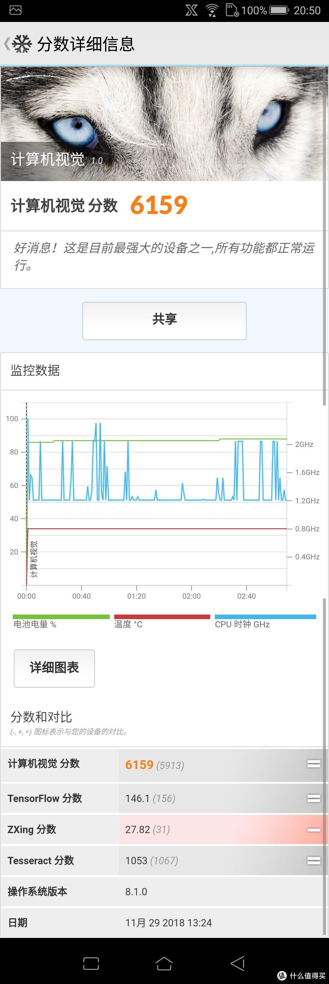 把玩了一下土豪的ROG游戏手机给大家做个展示（上篇）