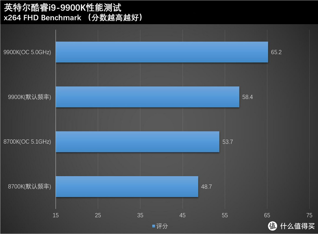 专为超频而生，华擎太极Z390评测及装机体验