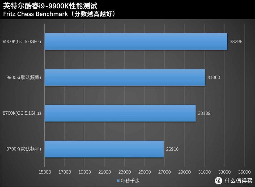 专为超频而生，华擎太极Z390评测及装机体验