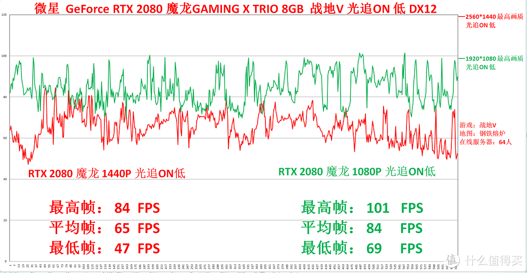 带你走进更真实的战场——微星 RTX 2080 魔龙光追体验