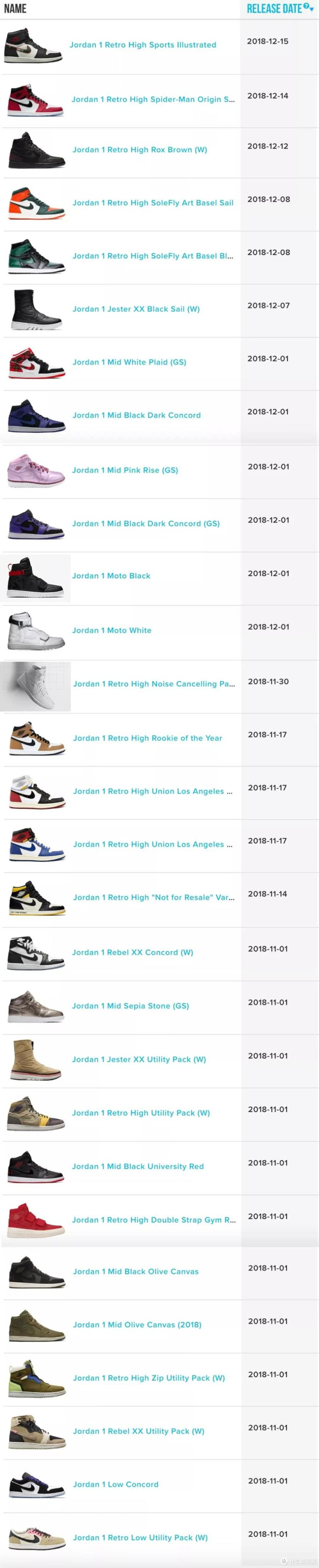 盘点 —今年发售的 AJ1 近两百双,全在这了!