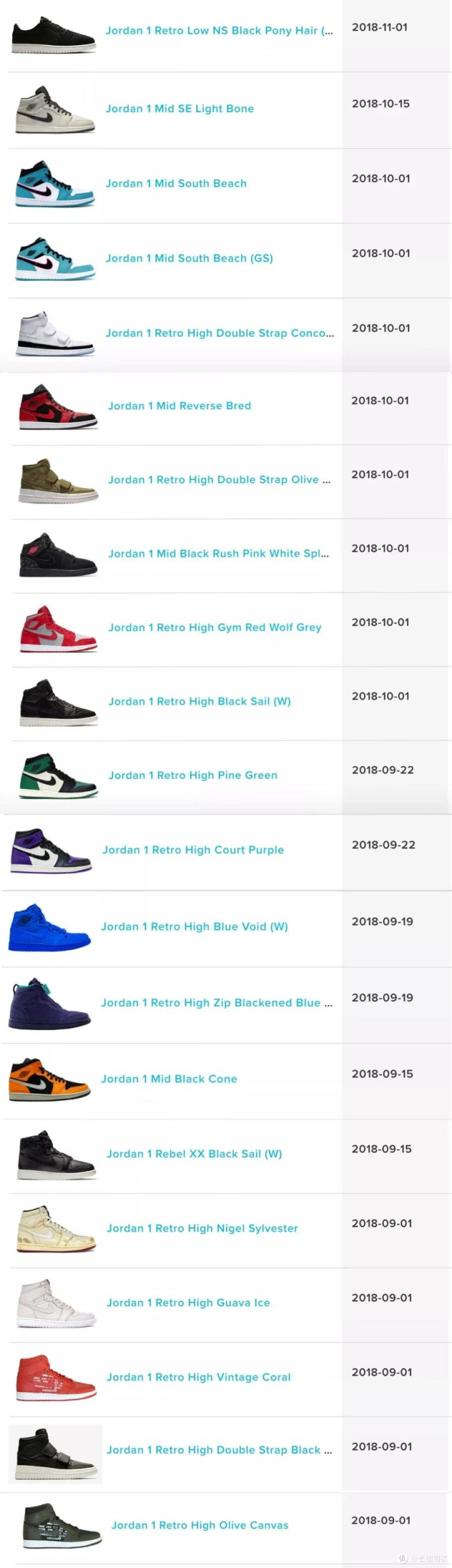 盘点 —今年发售的 AJ1 近两百双,全在这了!