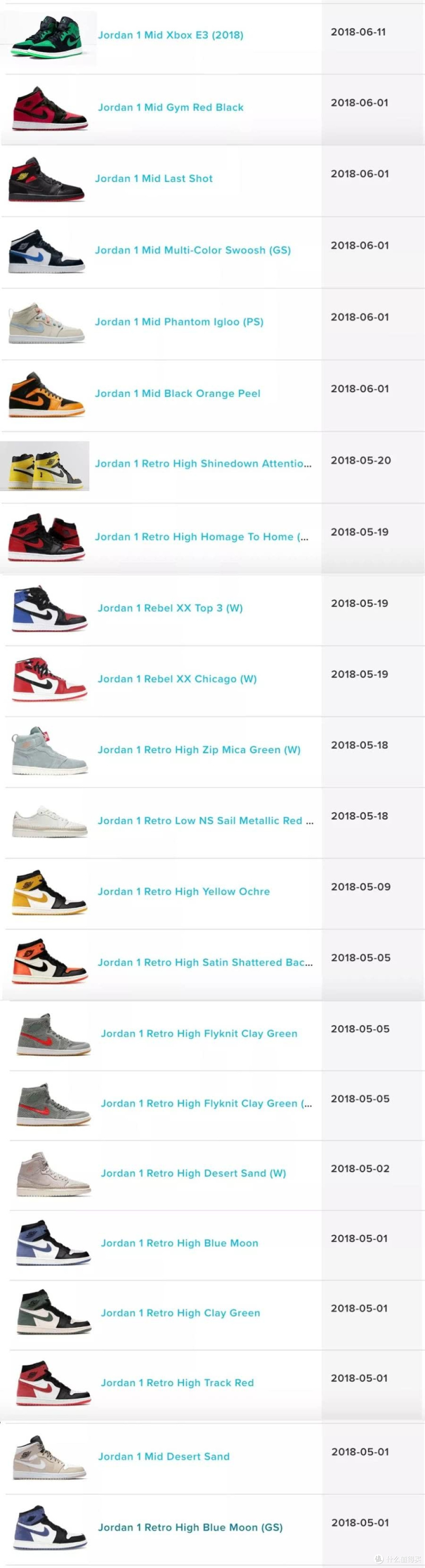 盘点 —今年发售的 AJ1 近两百双,全在这了!