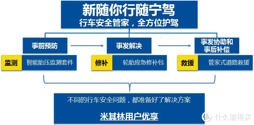 无惧复杂路况：米其林推出“随宁驾”服务