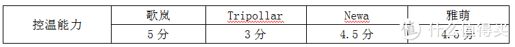 深度测评：雅萌、GEVILAN、Tripollar、NEWA网红美容仪到底黑科技还是缴智商税？