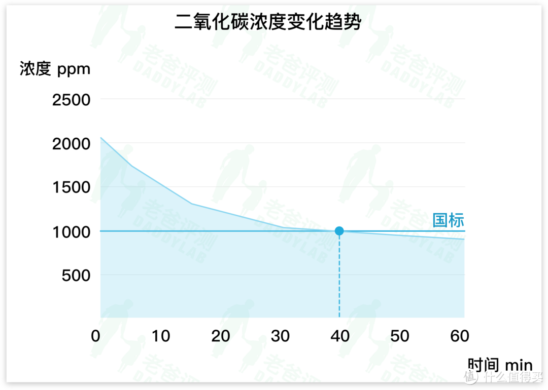 七大姑八大姨给你推荐的这些，真有用？