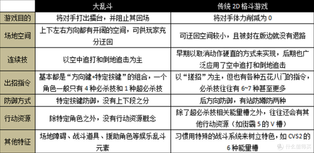 充实的内容,满载的情怀:《任天堂明星大乱斗 特别版》评测
