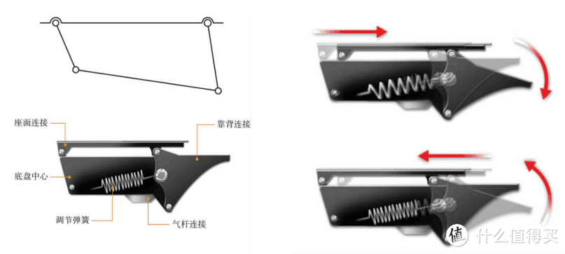 永艺真皮办公午休椅消费者评测报告