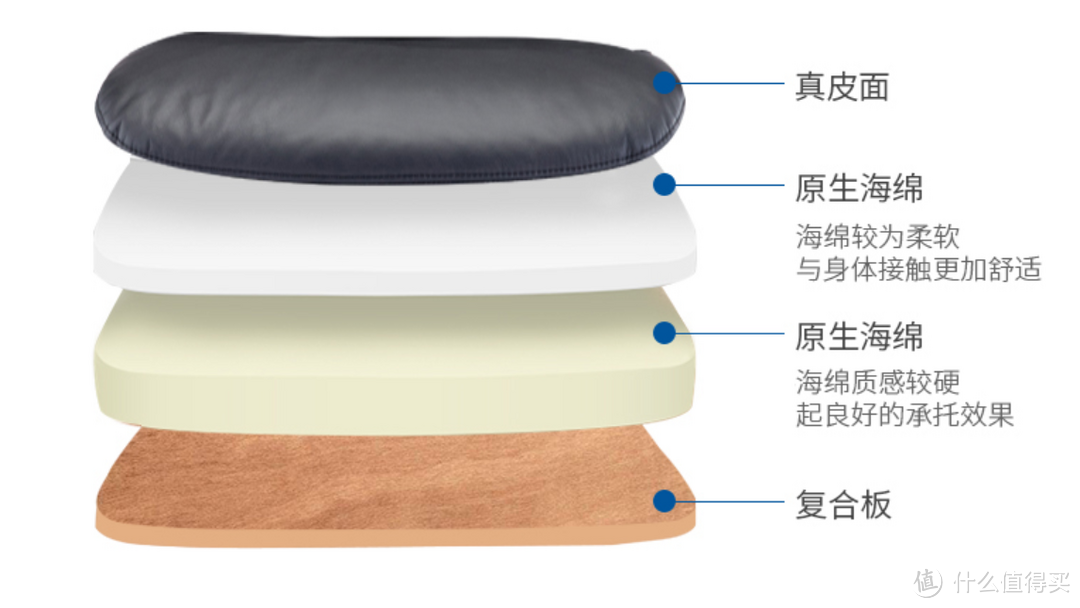 永艺真皮办公午休椅消费者评测报告