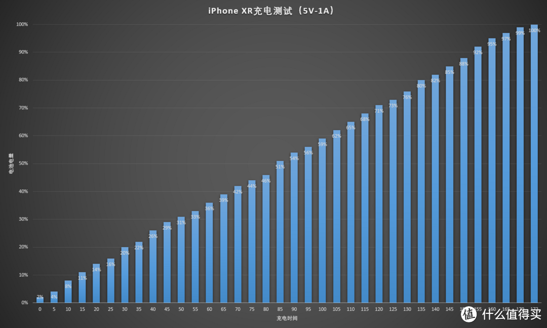 廉价=不值得买？iPhone XR消费者体验