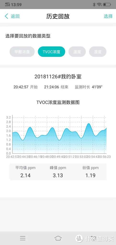 思乐智甲醛空气质量检测棒MEF200DT测评