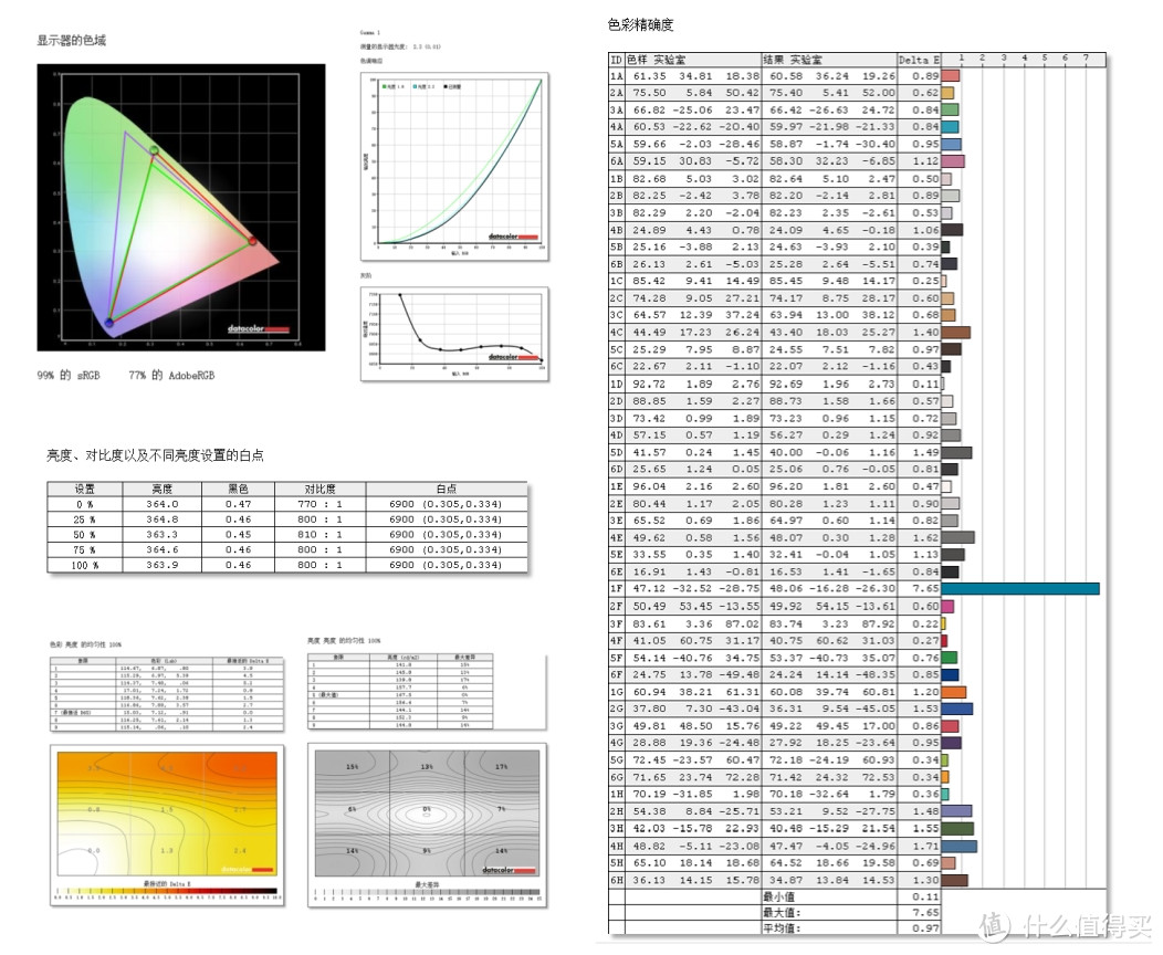 设计师用户最好的选择?Dell XPS15 9570实战测评