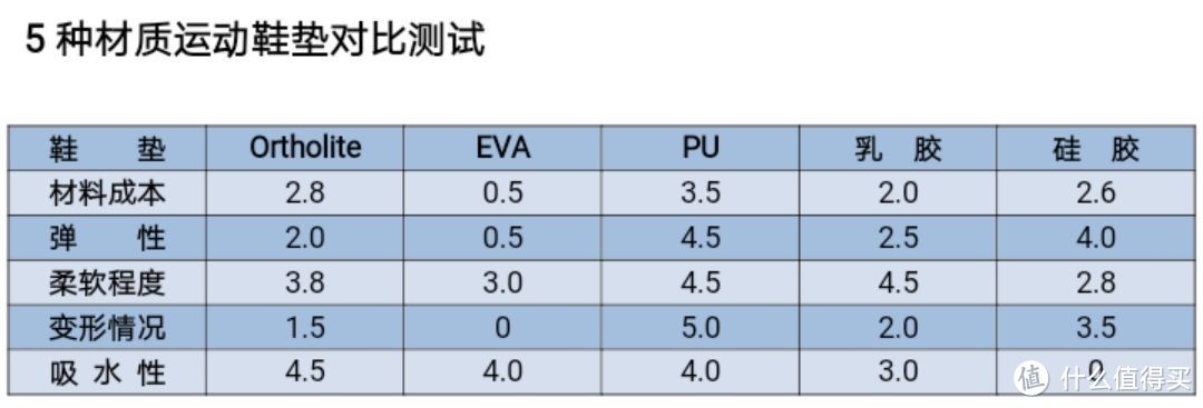 鞋垫对比