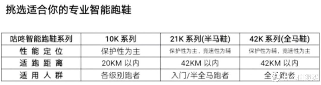 如何挑选跑鞋