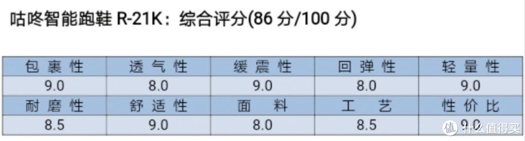 综合评分