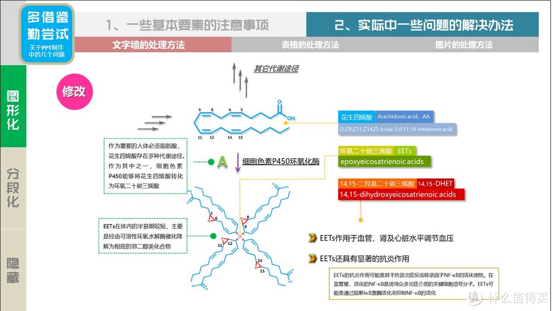 演示文稿做得好，导航结构少不了—PPT也需要导航