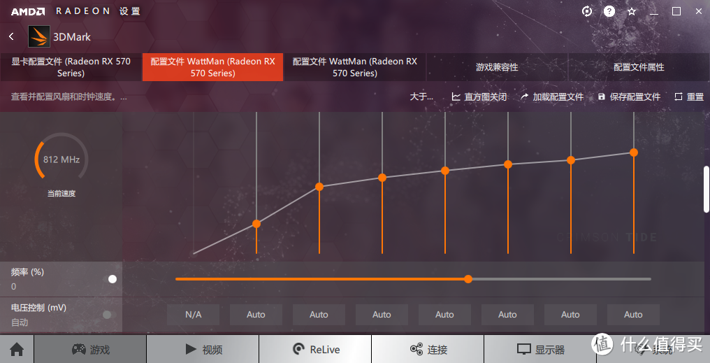 假肾上腺素？AMD Adrenalin 2019 RX570单卡/交火实测