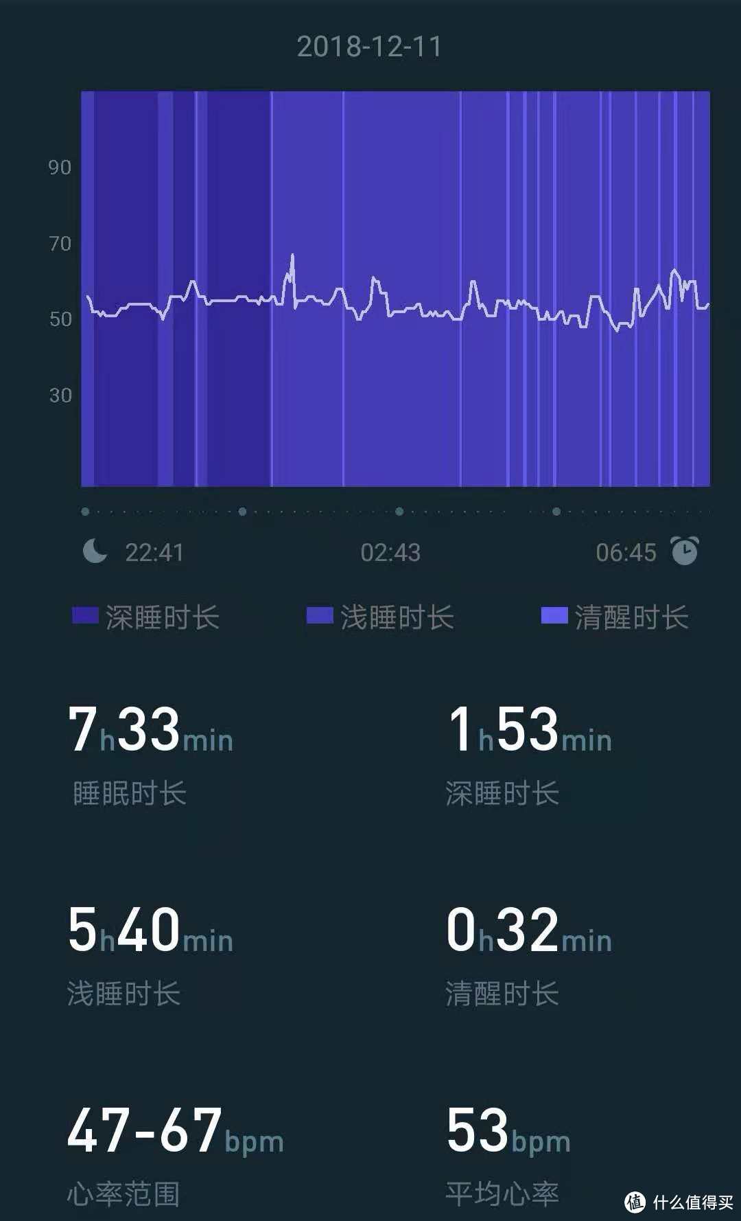 APEX 的睡眠监测功能