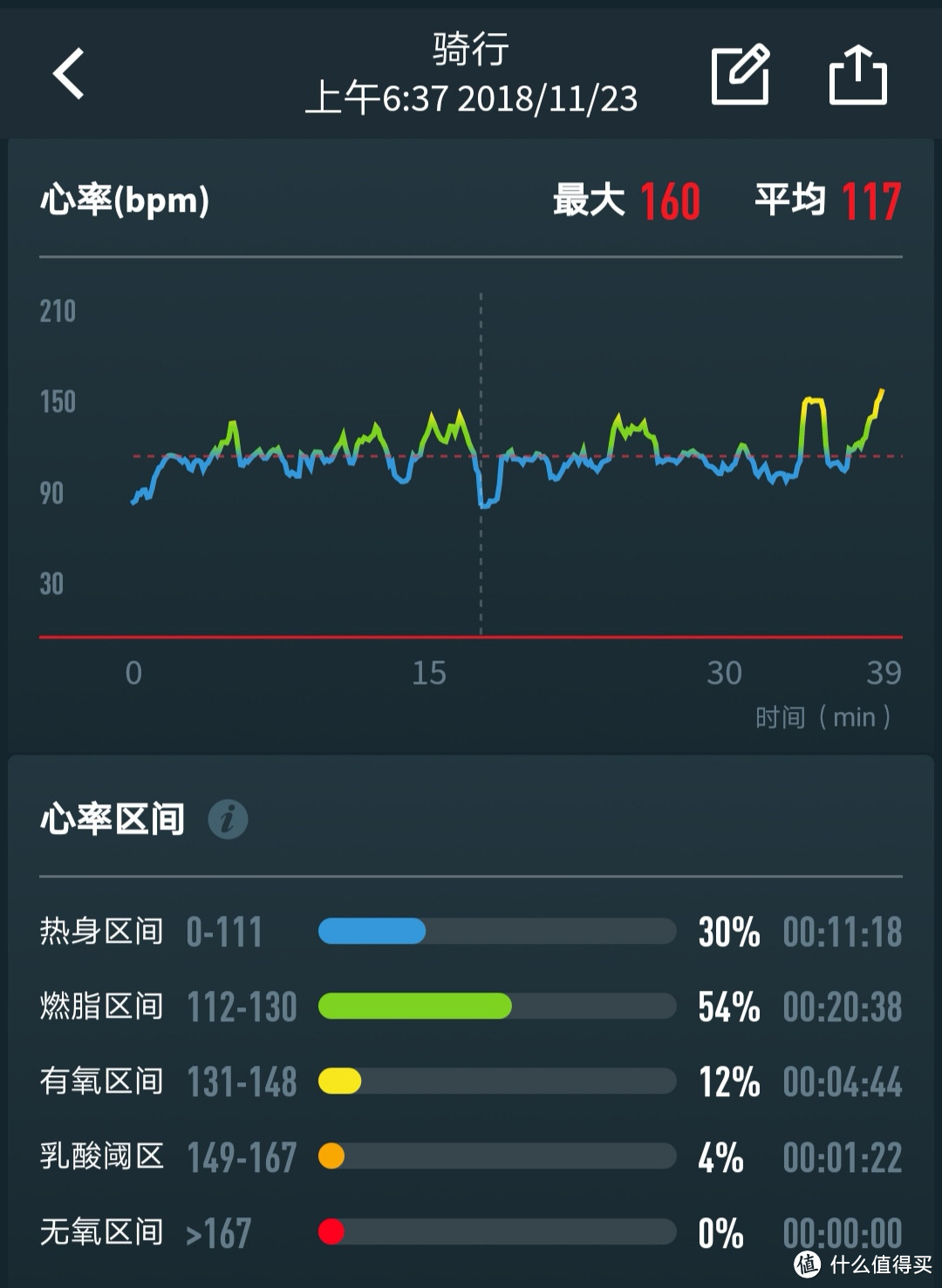 APEX 光电心率记录数据