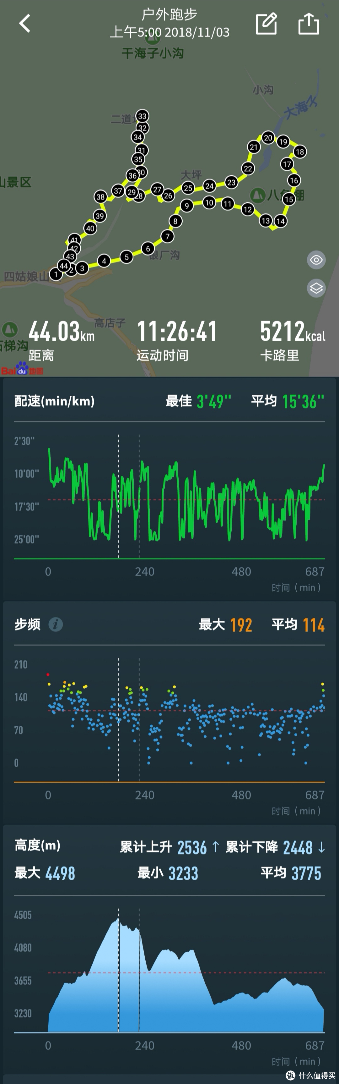 COROS APEX四姑娘数据 历程44.03公里  爬升2536米  下降2448米