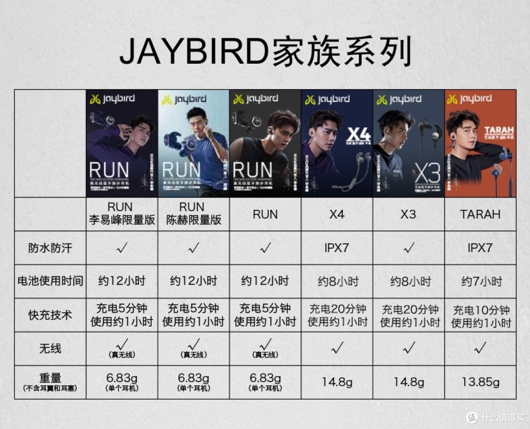 别看颜值,我不靠脸吃饭 ——Jaybird Tarah无线蓝牙运动耳机评测
