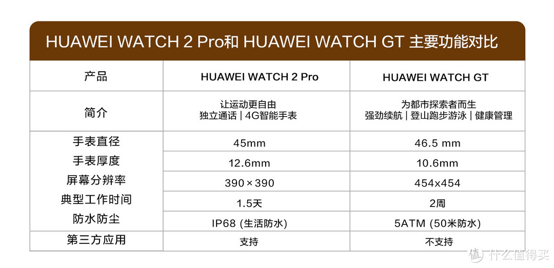 不止是2周长续航！功能“大而全”——HUAWEI  WATCH GT 智能手表 详细评测