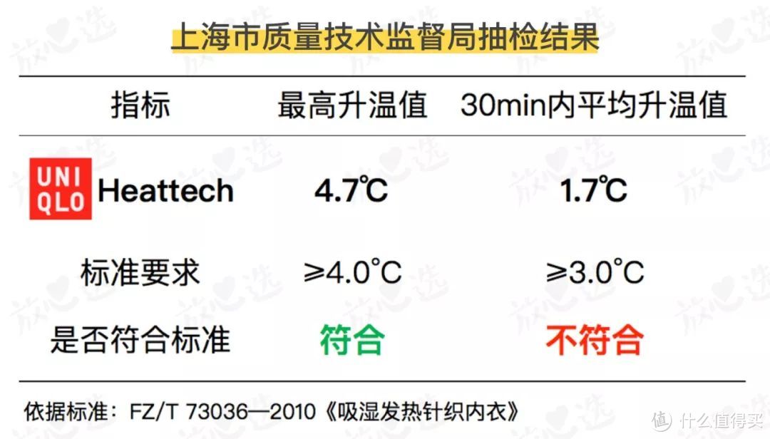 优衣库内衣比普通秋衣保暖？发热的真相是…