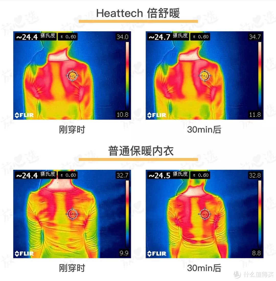 优衣库内衣比普通秋衣保暖？发热的真相是…