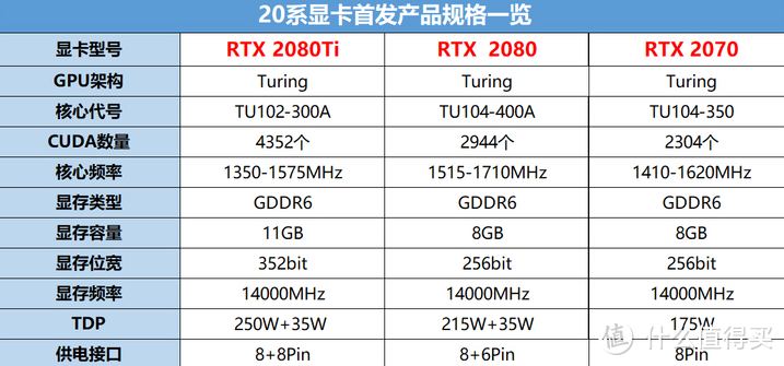 都9012年了，怎么还有人吹光线追踪？真香！实用主义性价比装机作业